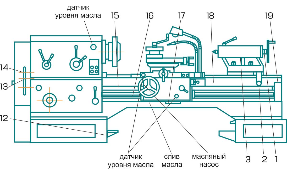 СИСТЕМА СМАЗКИ ТОКАРНОГО СТАНКА 1МП65Н