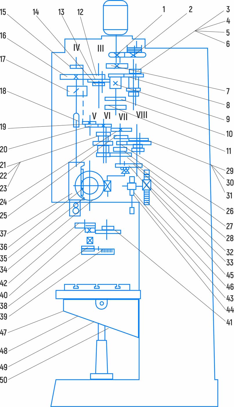 Кинематическая схема вертикально-сверлильного станка 2С132