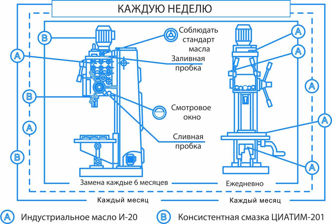 СИСТЕМА СМАЗКИ ВЕРТИКАЛЬНО-СВЕРЛИЛЬНОГО СТАНКА 2С132