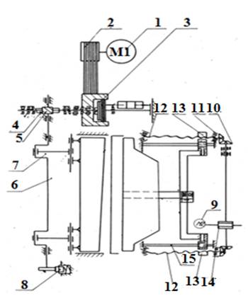 Схема кинематическая принципиальная ножниц гильотинныx НА3223