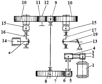 Кинематическая схема пресс-ножниц комбинированных  СМЖ652